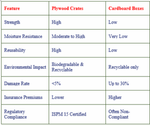 plywood vs cardboard
